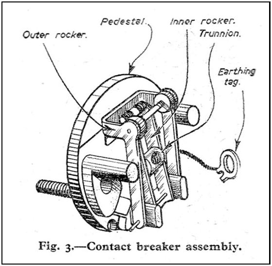 The advantage of the S